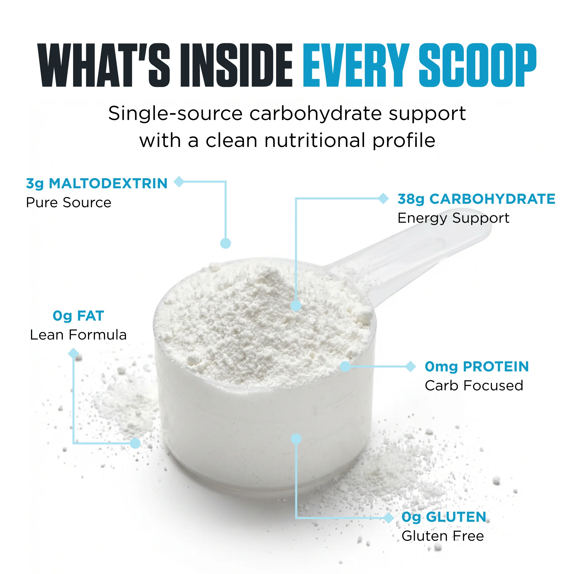 100% Pure Glyco Load by Genetix Nutrition - Image 4
