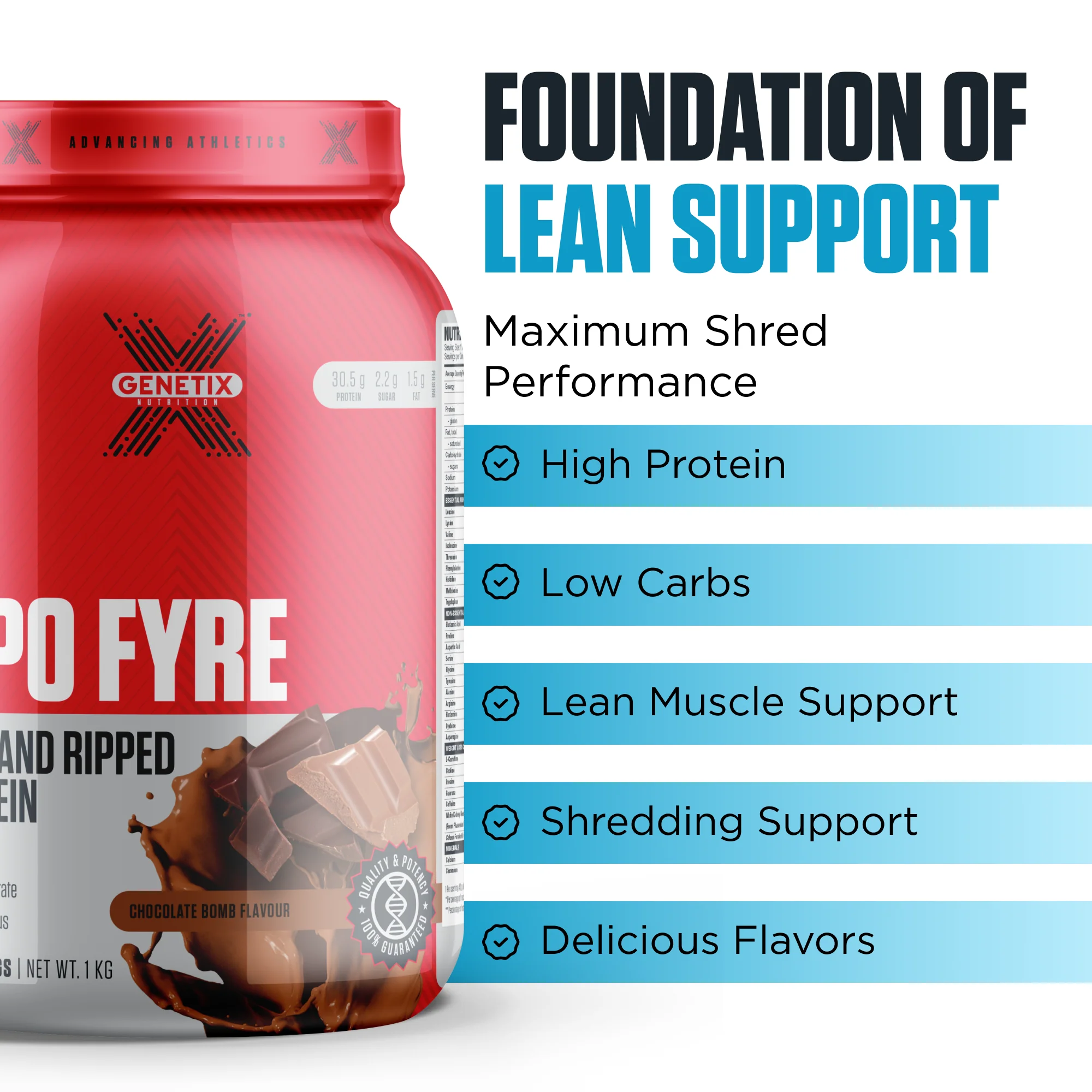 Lipo Fyre By Genetix Nutrition - Image 3