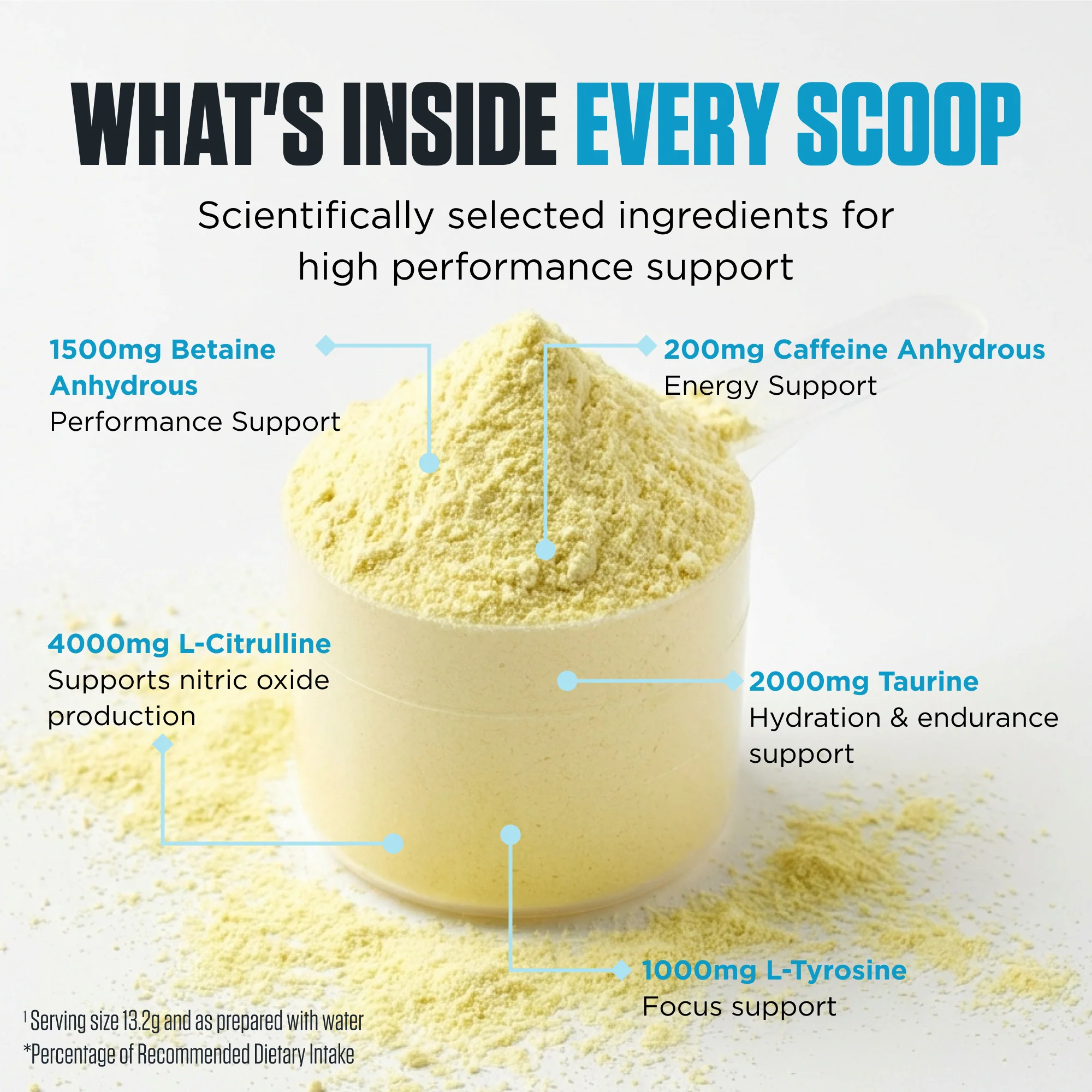 Pre FX by Genetix Nutrition - Image 5